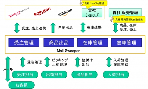 機能概要